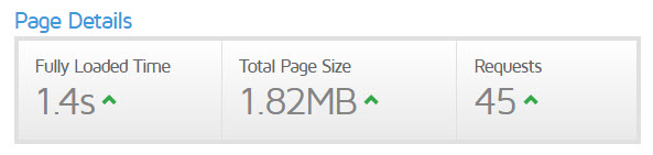 Boombox Page Load Time