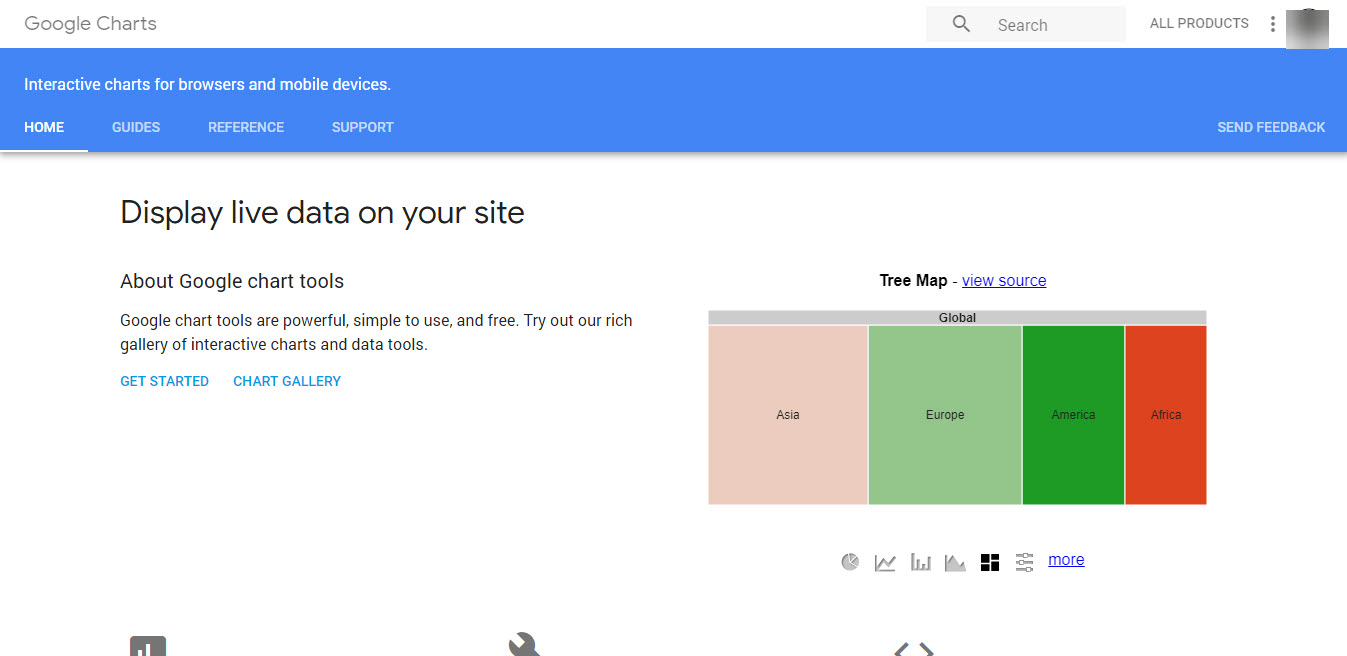 Google Charts
