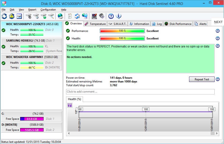 Hard Disk Sentinel