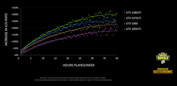Increase in K/D Ratio