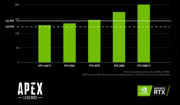 Recommended Graphics Cards For High Frame Rates