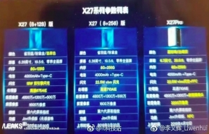Vivo X27 is expected to launch in 3 variants including "Pro" version