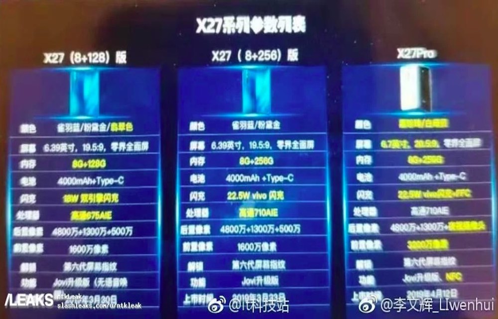 Vivo X27 is expected to launch in 3 variants including "Pro" version