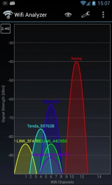 Wifi Analyzer