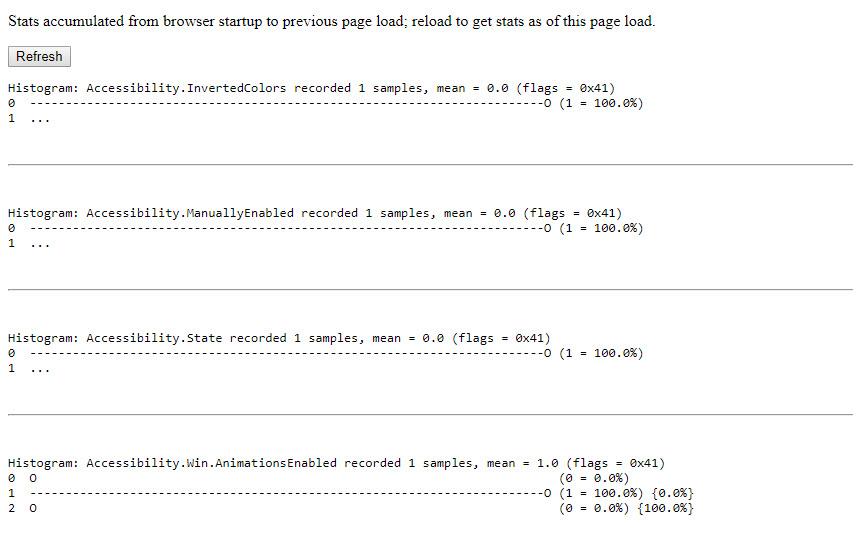 Histograms