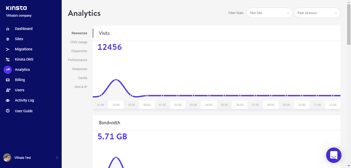 Kinsta Analytics