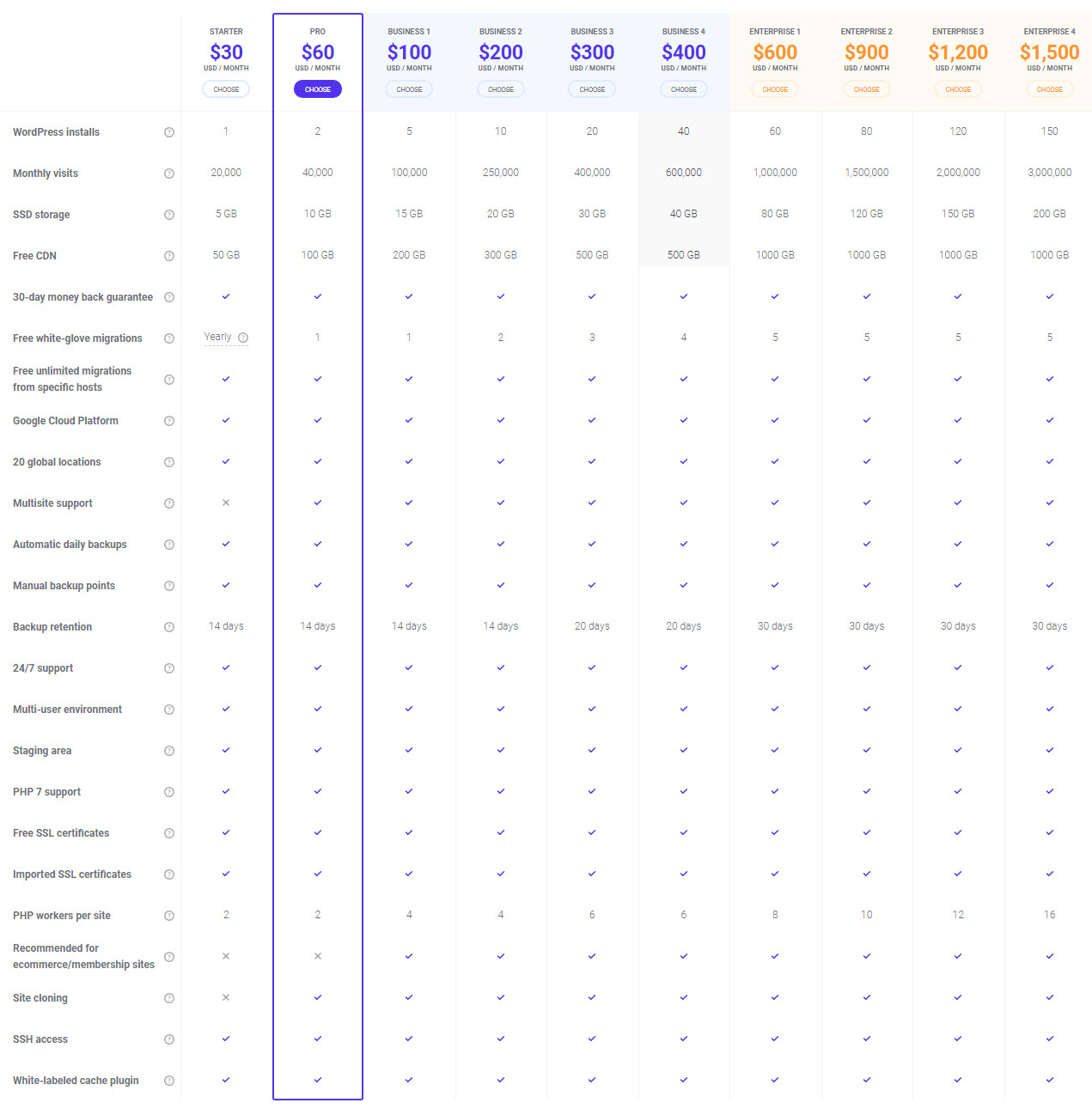 Kinsta Plans