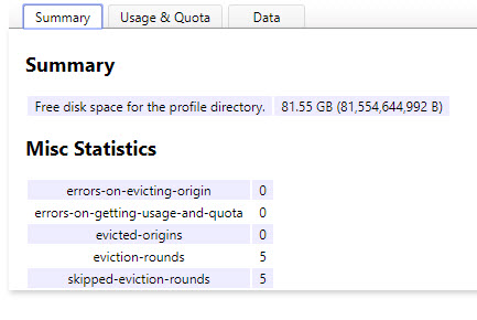 Quota Internals