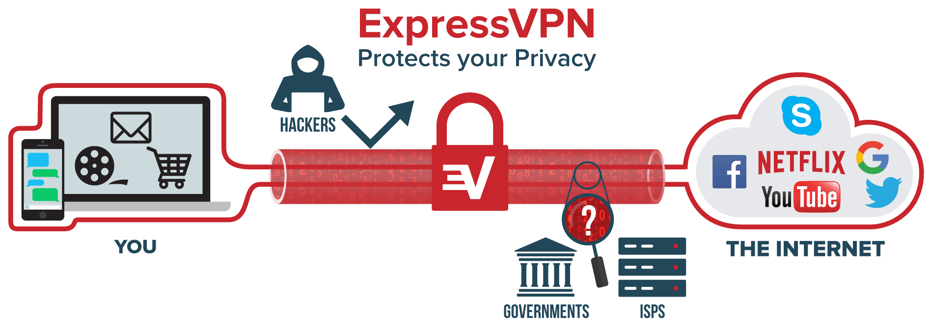 ExpressVPN - A quick glance