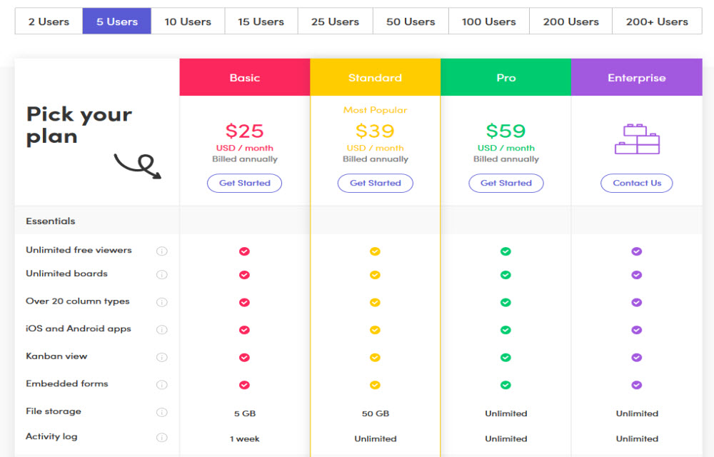 monday.com plans and pricing