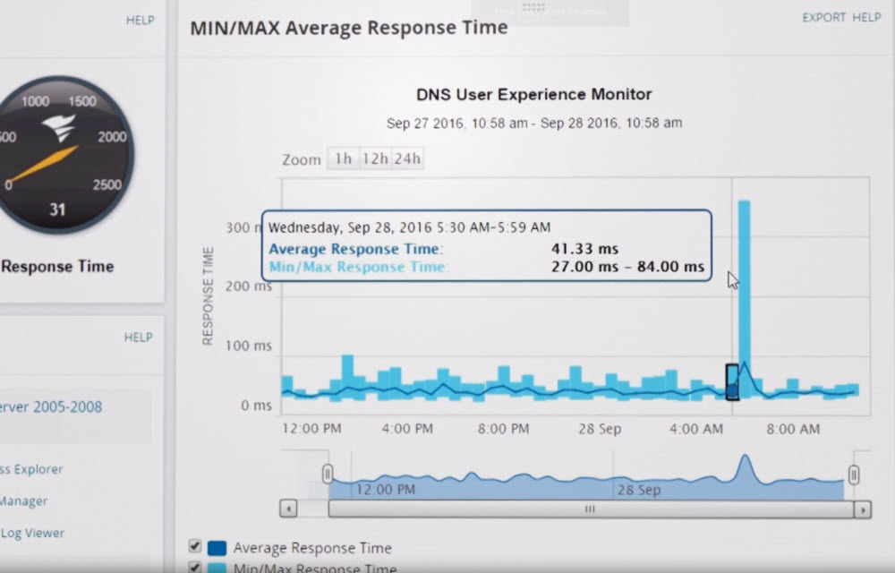 Solarwinds Server and Application Monitor