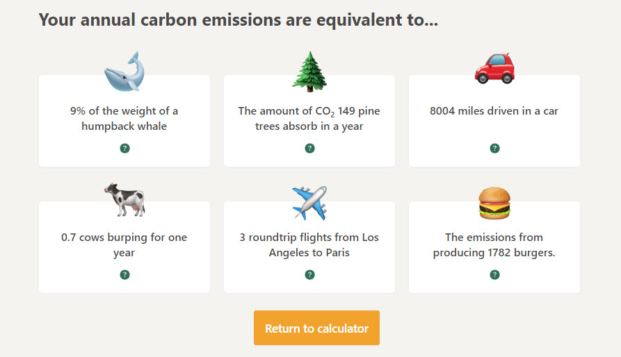 annual carbon emission details