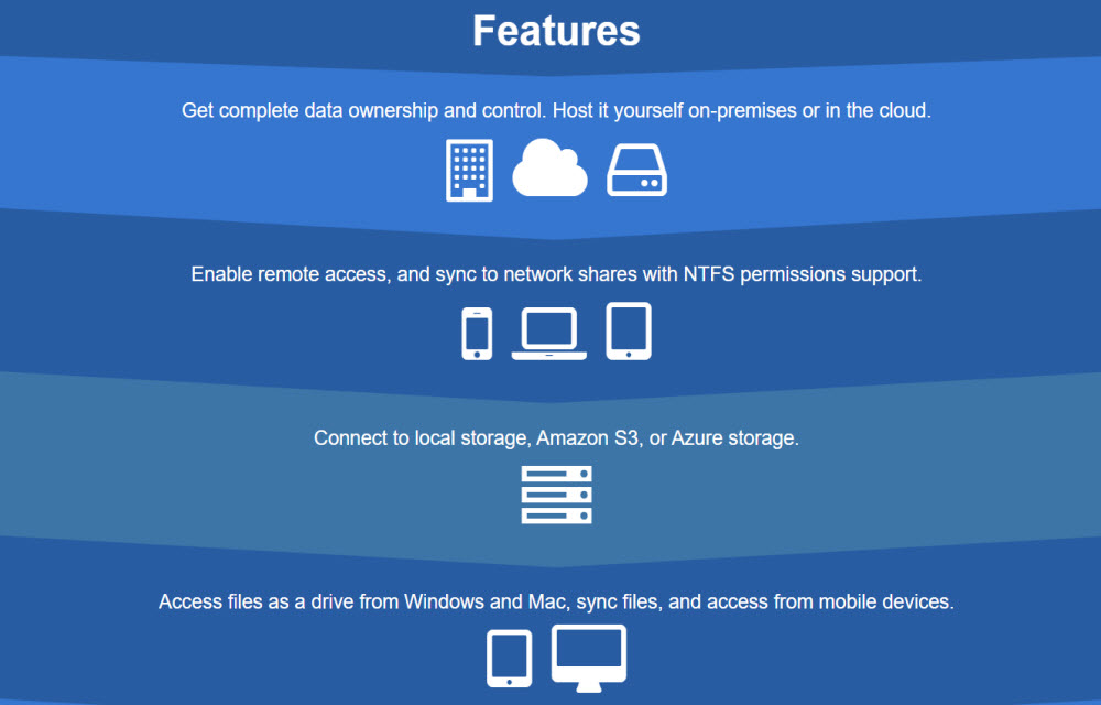 FileCloud Features