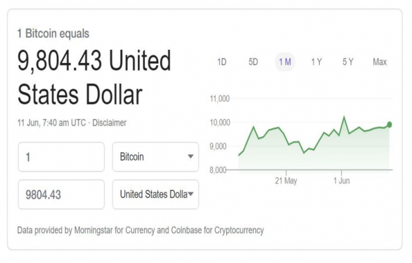Bitcoin price