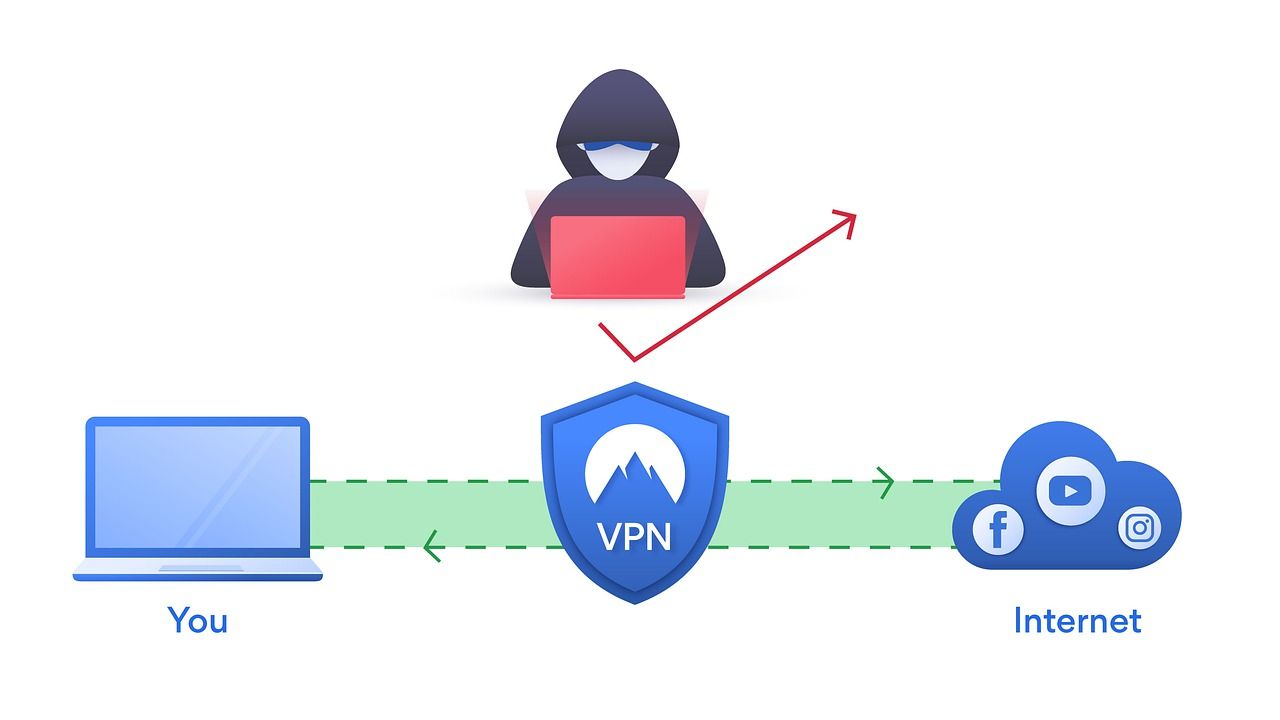 How a VPN works illustration example