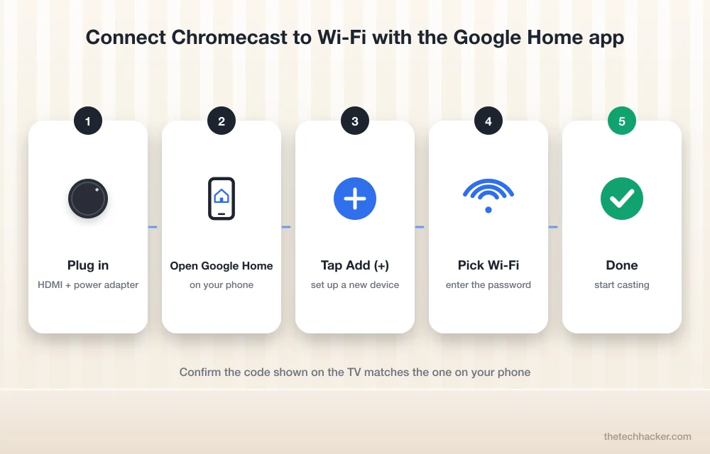 How to connect Chromecast to Wi-Fi with the Google Home app in five steps