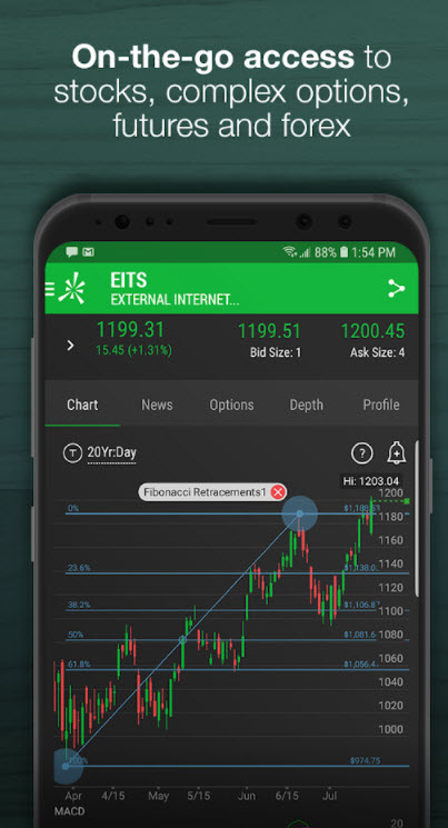 thinkorswim Mobile