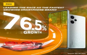 POCO India Surges Ahead as the Quickest Expanding Smartphone Brand with Impressive 76.5% Growth