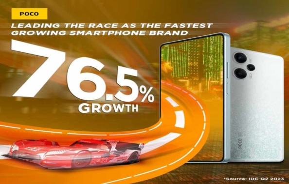 POCO India Surges Ahead as the Quickest Expanding Smartphone Brand with Impressive 76.5% Growth