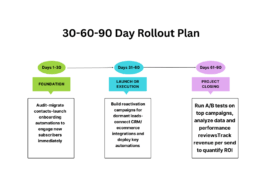 Rollout plan