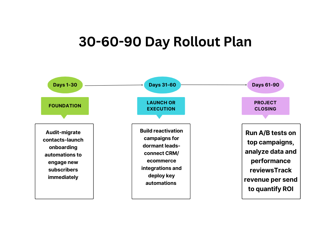 Rollout plan