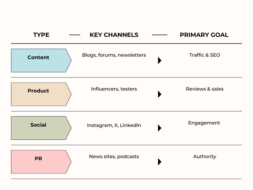 seeding