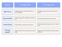On-Page Power