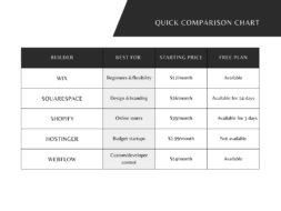 Comparison Chart
