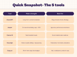 Quick snapshots- the 5 tools