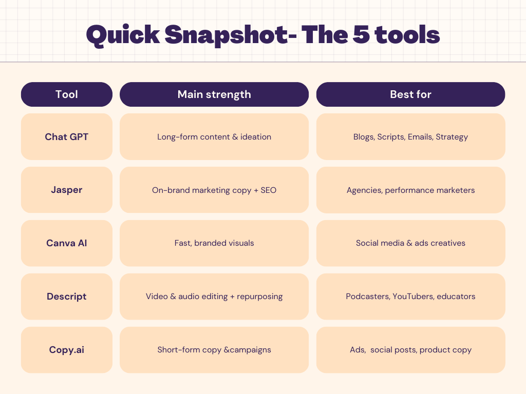 Quick snapshots- the 5 tools