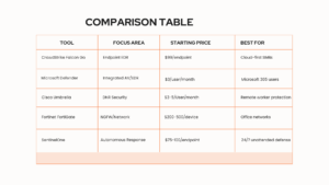 cybersecurity tools comparision
