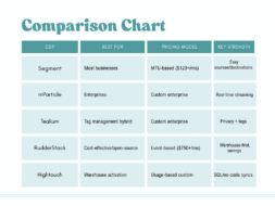 CDP comparision