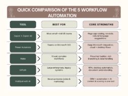 Quick Comparison of the 5 Workflow Automation Tools