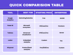 Tools for Business Decision Table