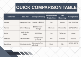 backup and data recovery comparision