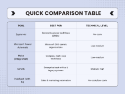 business automation tools