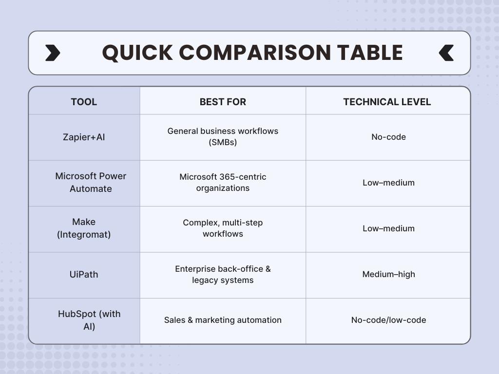 business automation tools