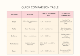 comparision table payments