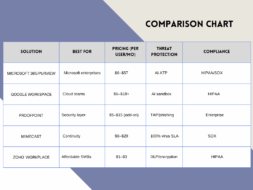 enterprise comparision