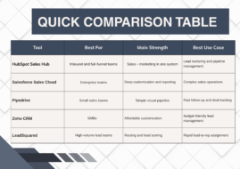 Comparsion lead management