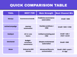 Omnichannel comparsion table