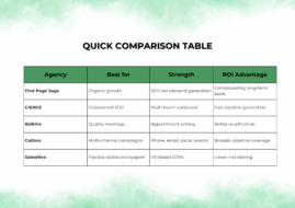 ROI comparision