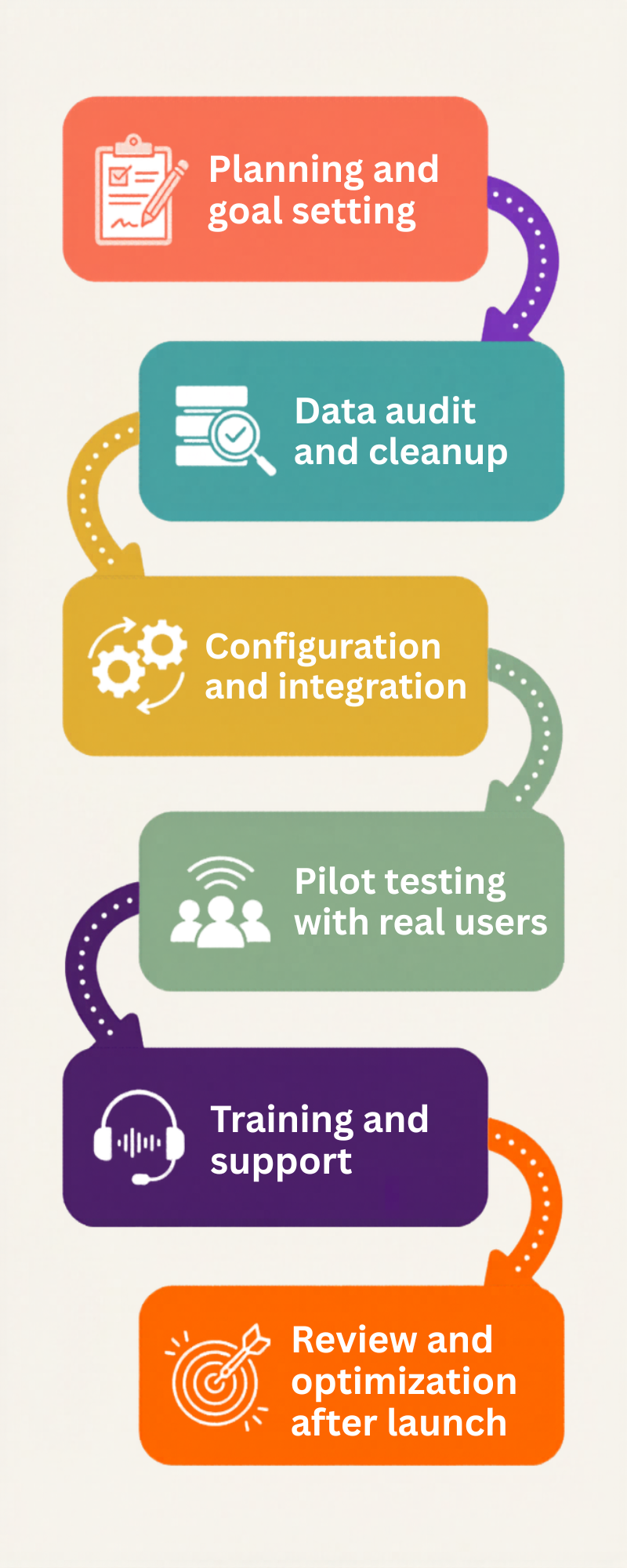 rollout plan