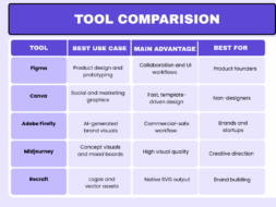 Graphic design tools comparision