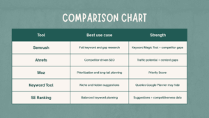 Keyword research tools