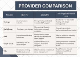 Provider Comparison