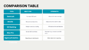 SEO suites comparsion