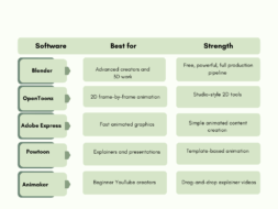 animation software comparision