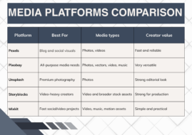 media platforms comparision