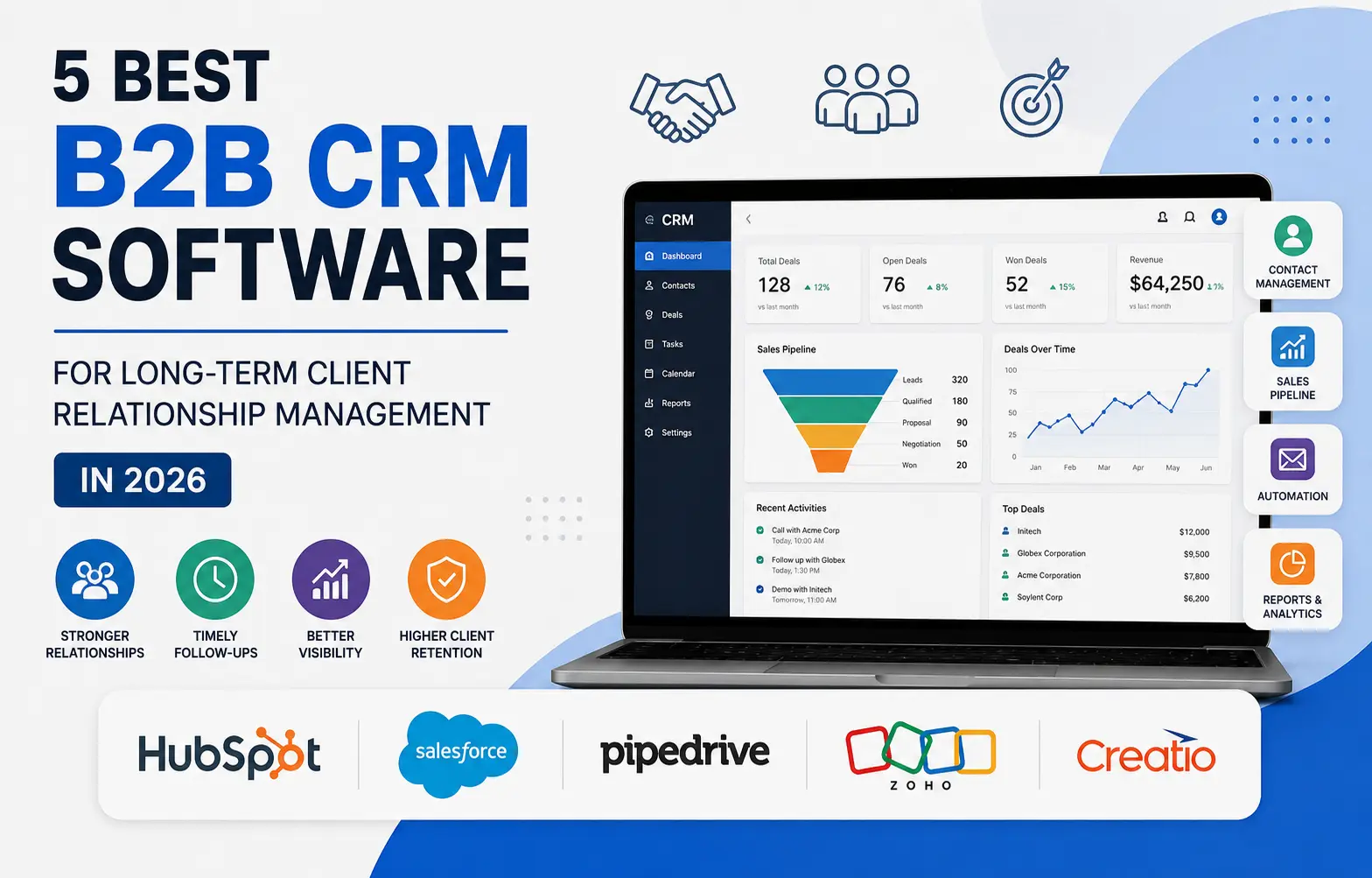 Infographic comparing the 5 best B2B CRM software platforms for 2026, including HubSpot, Salesforce, Pipedrive, Zoho CRM, and Creatio for client relationship management.